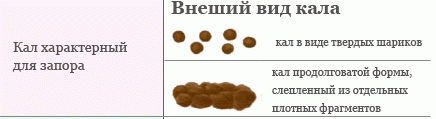 type of feces with constipation