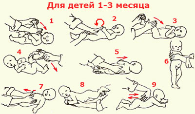 massage for children 1-3 months