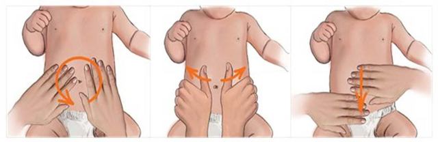 colic massage