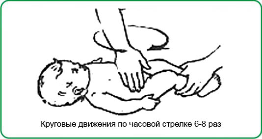 Tummy massage