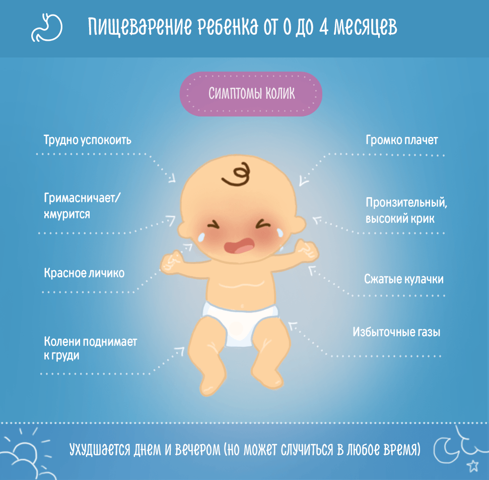 colic symptoms