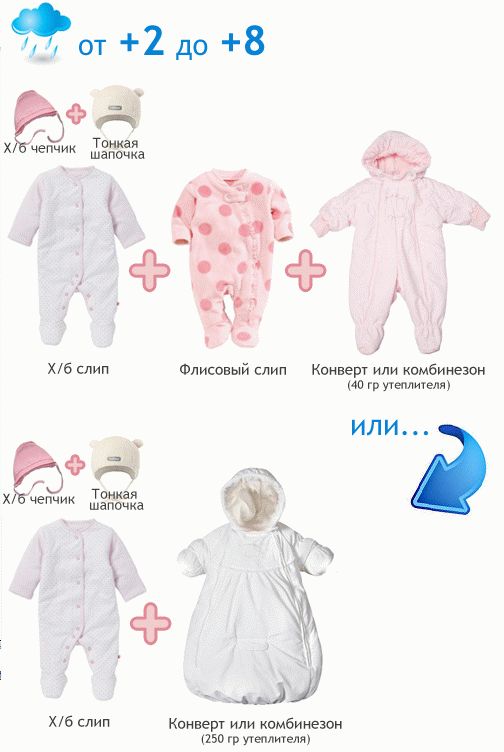 how to dress a newborn baby in autumn and spring