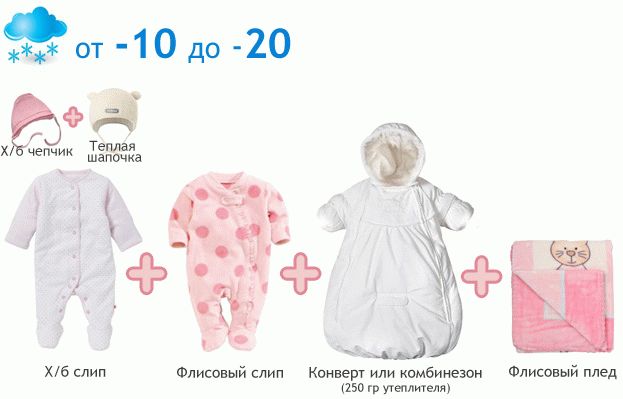 dress a newborn for a walk in the winter