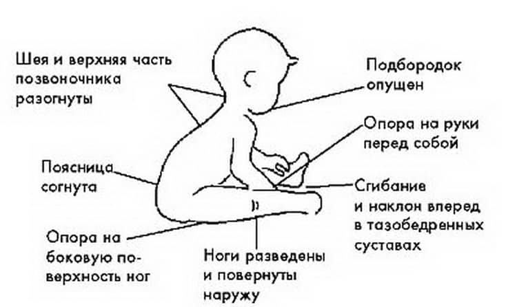 The correct pose of a sitting child