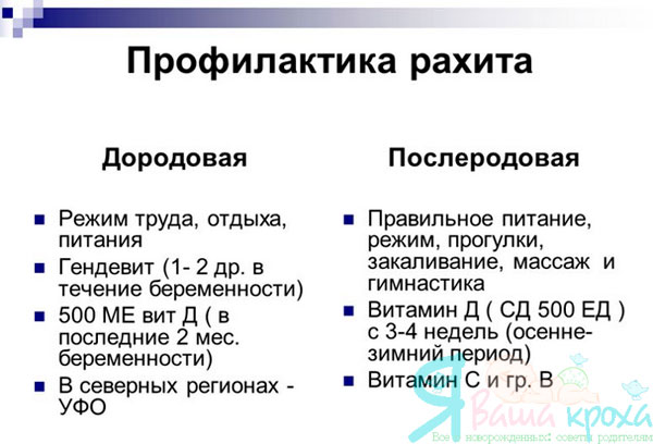 prevention of rickets