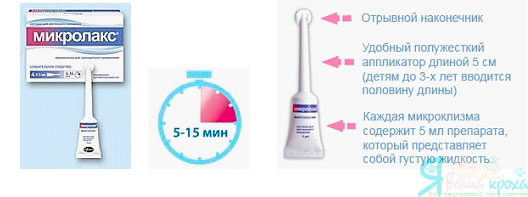 how to enter Microlax - instructions for use