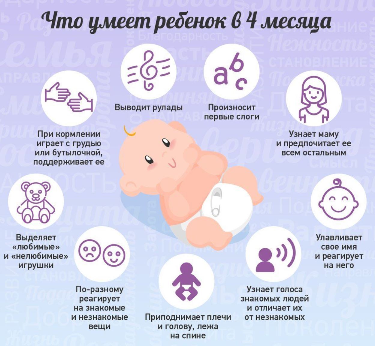 What a child can and should be able to do at 4 months