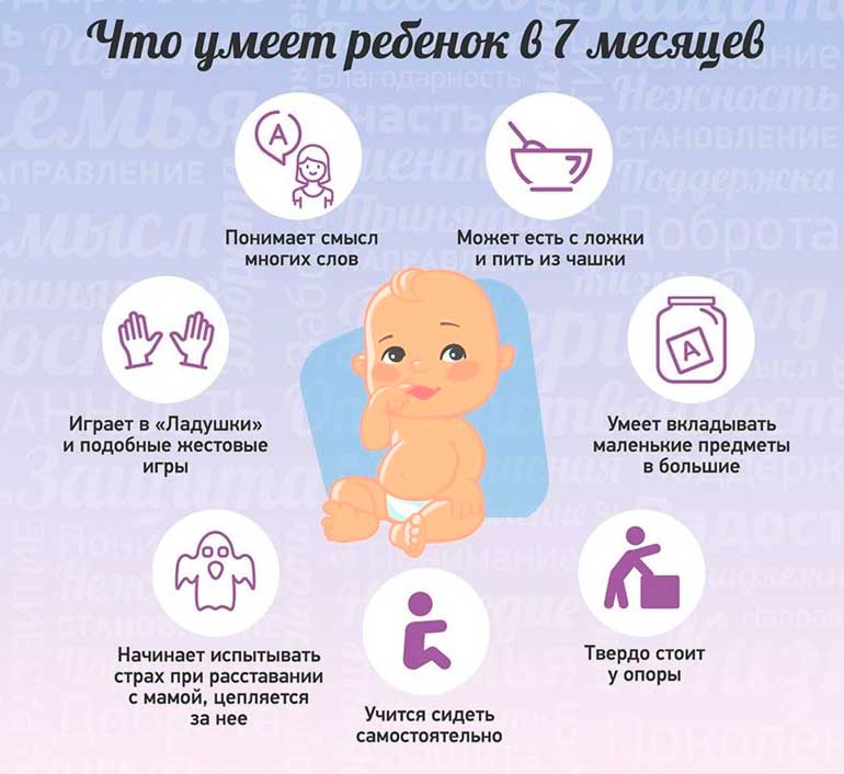 What a baby can do in 7 months
