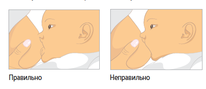 Incorrect chest grip