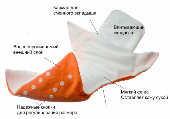 Reusable nappies