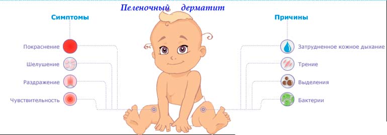 causes diaper dermatitis