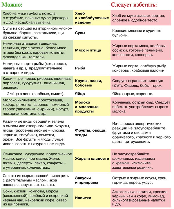 Pregnancy Nutrition Weekly