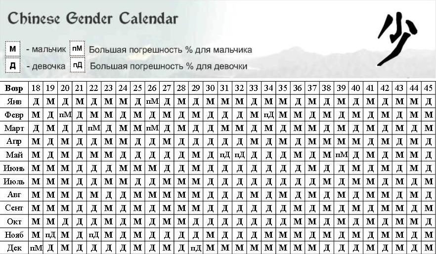 Chinese baby gender planning calendar