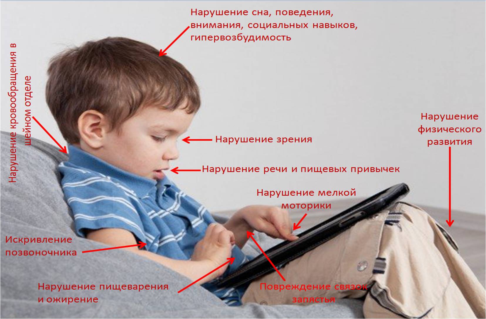 Harm of a tablet for a child (click to enlarge)