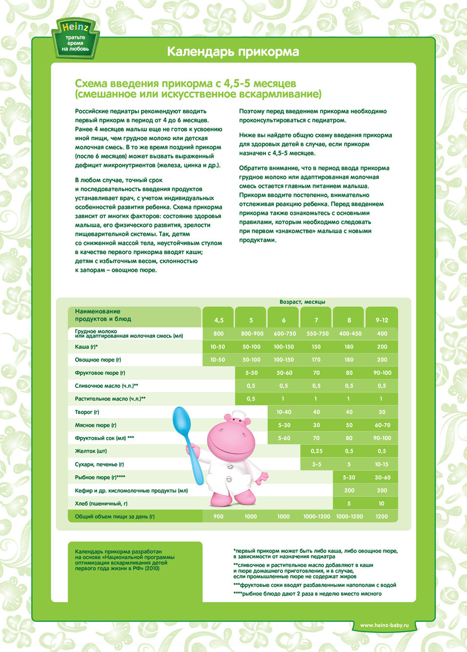 feeding schedule from 4-5 months, artificial or mixed feeding