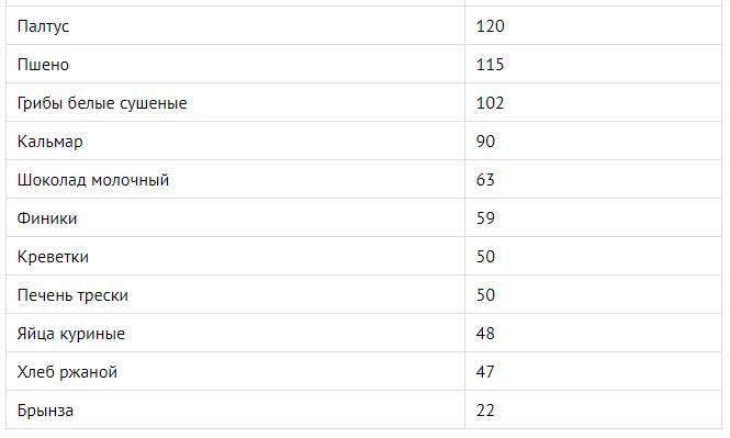 table of magnesium in food