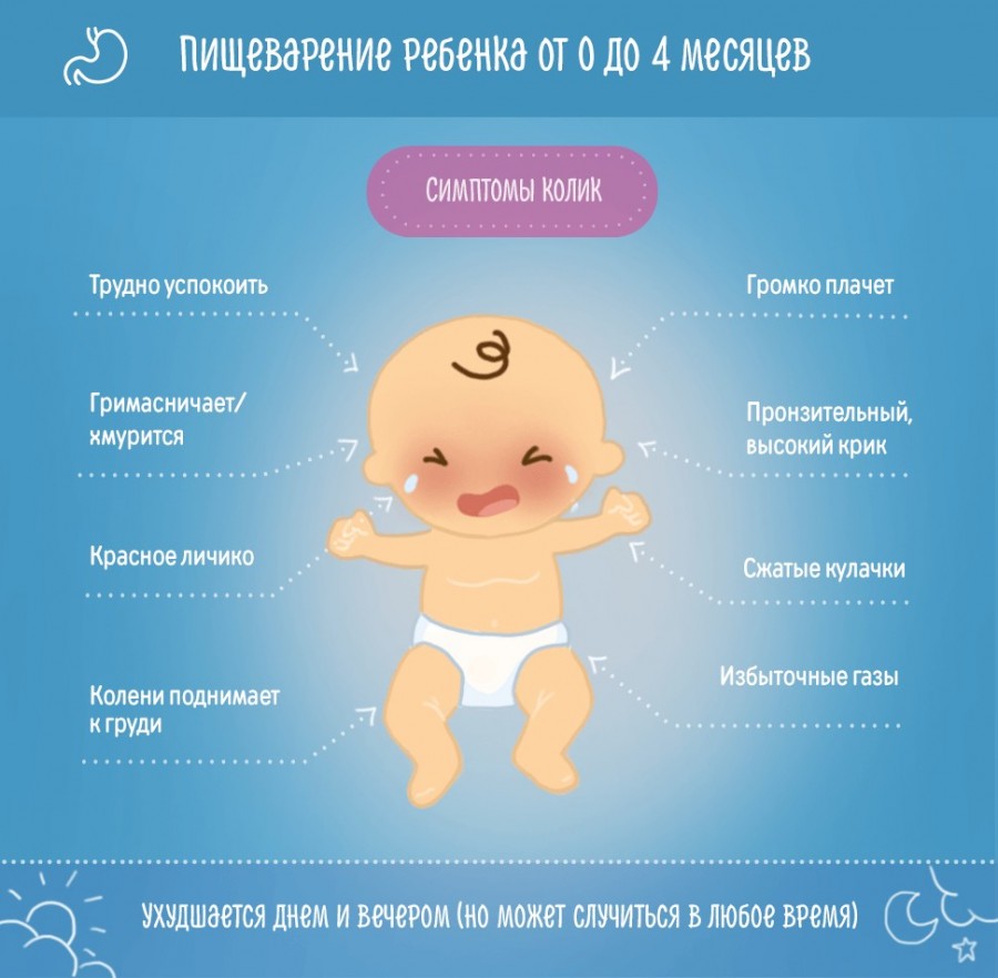 colic symptoms